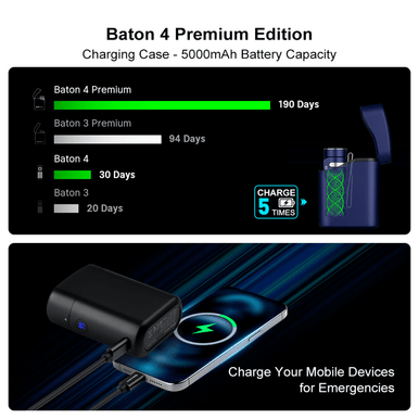 Baton 4 Premium Edition Powerful EDC Flashlight 1300 Lumens