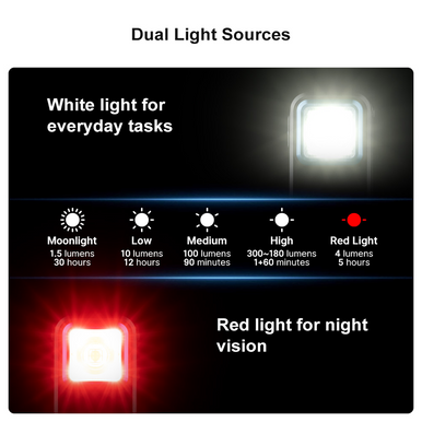 Oclip Clip Light with White and Red Light