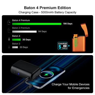 Baton 4 Premium Edition Powerful EDC Flashlight 1300 Lumens