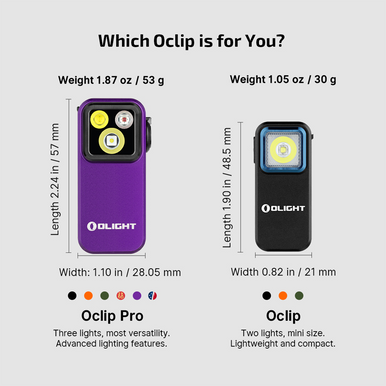 Oclip Pro Clip on Flashlight with Floodlight Spotlight and Red Light-Limit Color