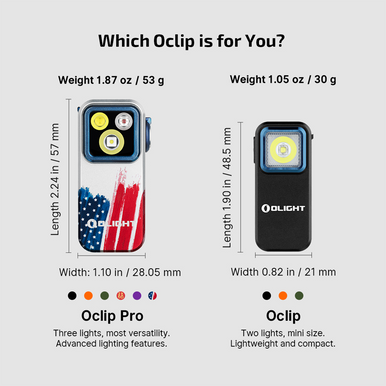 Oclip Pro Clip on Flashlight with Floodlight Spotlight and Red Light-Limit Color