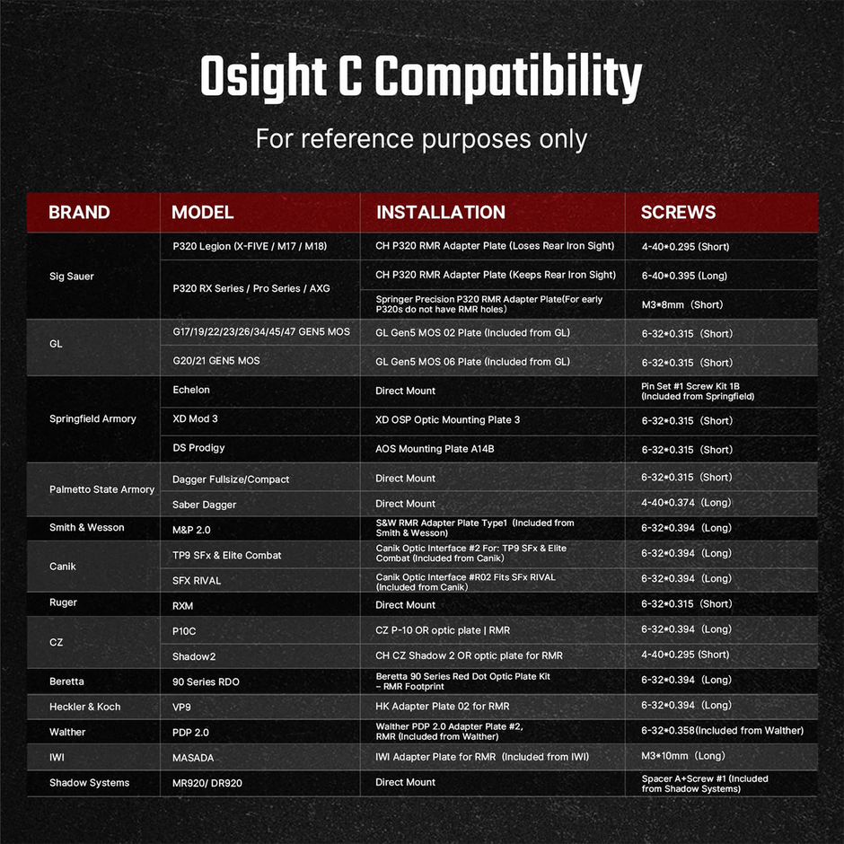 Osight C Open Reflex Optic with Replaceable Side-Loading Battery