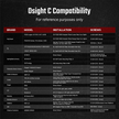 Osight C Open Reflex Optic with Replaceable Side-Loading Battery