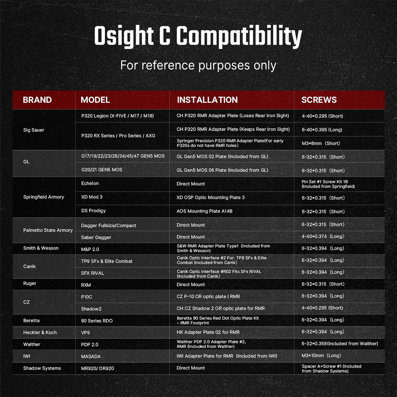 Osight C Open Reflex Optic with Replaceable Side-Loading Battery