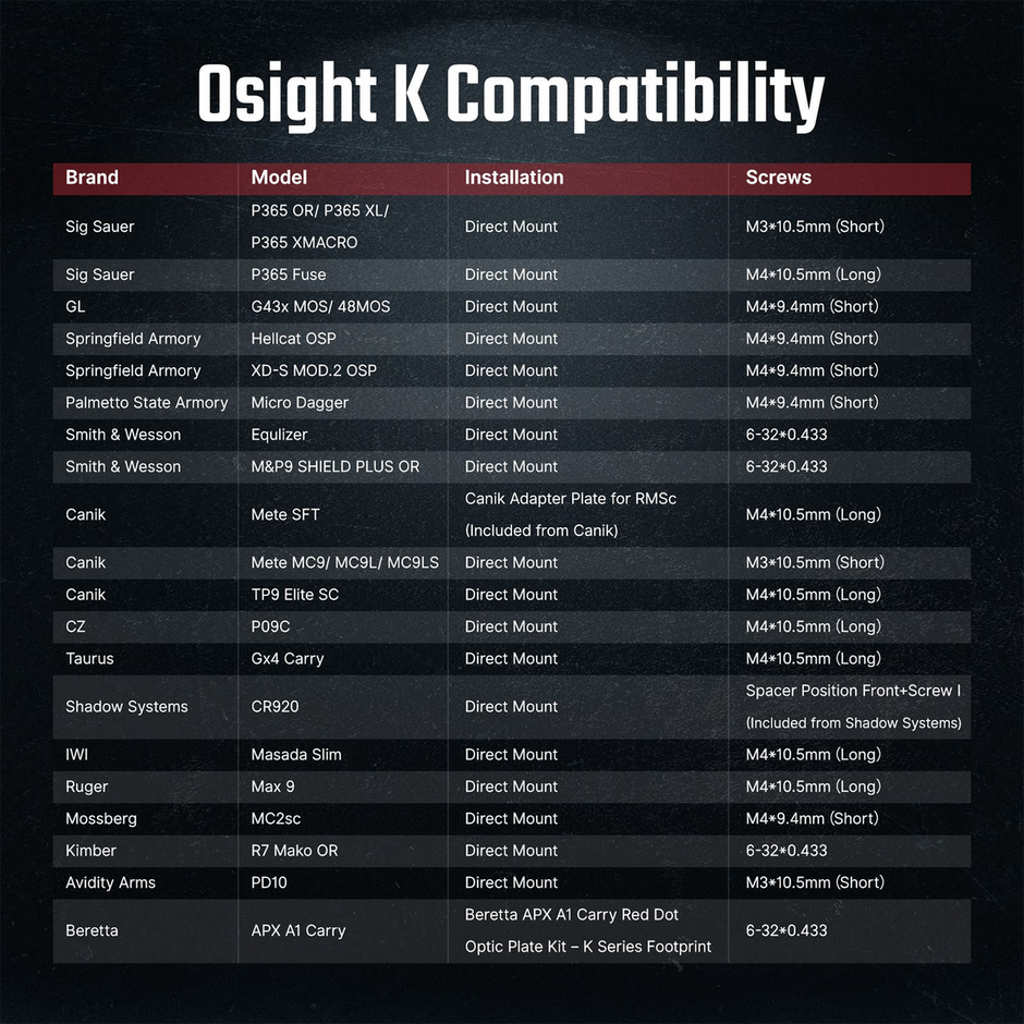 Osight K Open Reflex Optic with Replaceable Side-Loading Battery