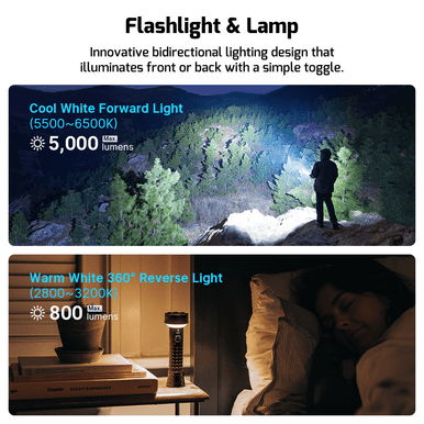 Prowess EDC flashlight with dual-direction illumination