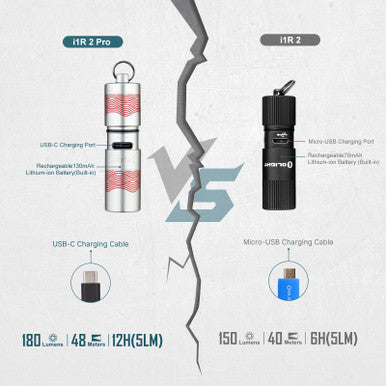 i1R 2 Pro Keychain Flashlight -Limit Color
